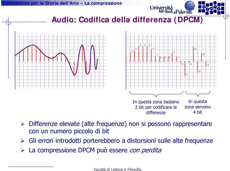 elevate (alte frequenze) non si possono rappresentare con un numero piccolo di bit Gli errori