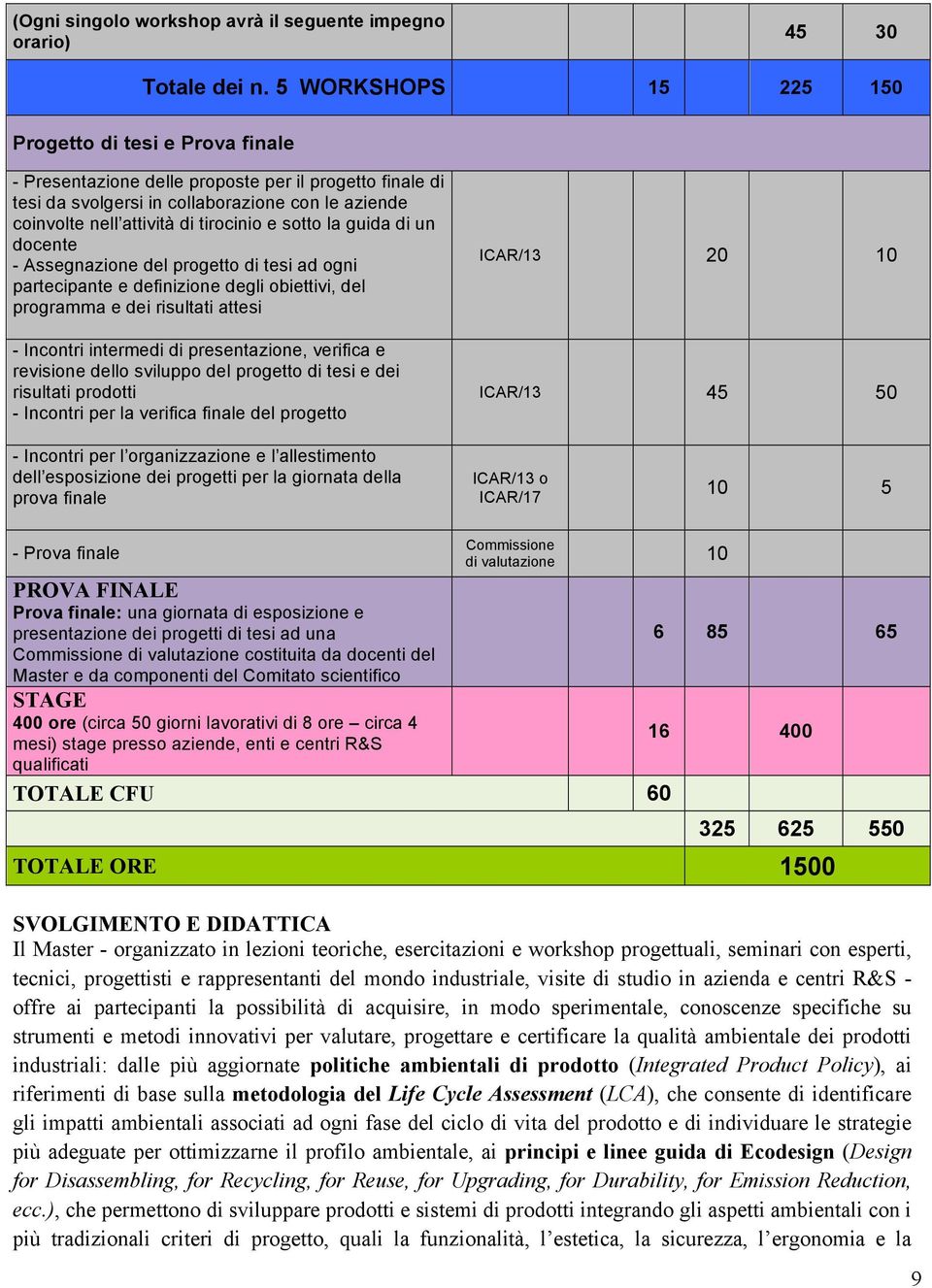 e sotto la guida di un docente - Assegnazione del progetto di tesi ad ogni partecipante e definizione degli obiettivi, del programma e dei risultati attesi - Incontri intermedi di presentazione,