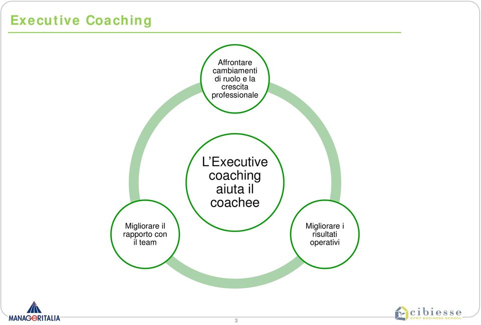 coaching aiuta il coachee Migliorare il