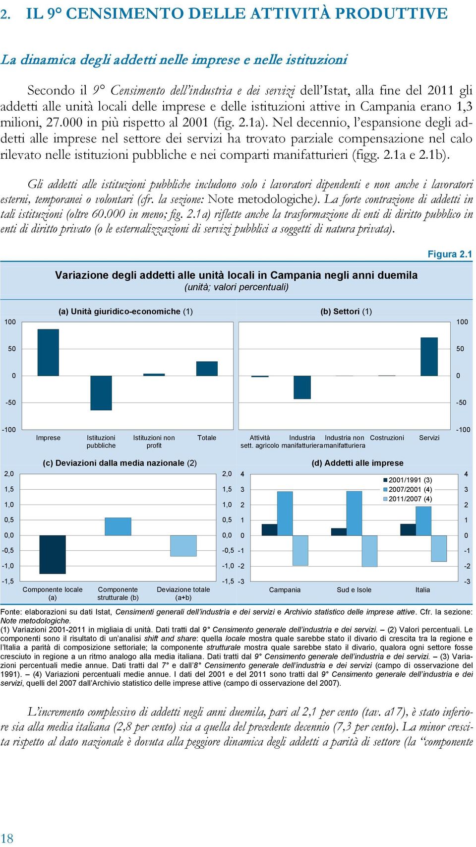 Nel decennio, l espansione degli addetti alle imprese nel settore dei servizi ha trovato parziale compensazione nel calo rilevato nelle istituzioni pubbliche e nei comparti manifatturieri (figg. 2.