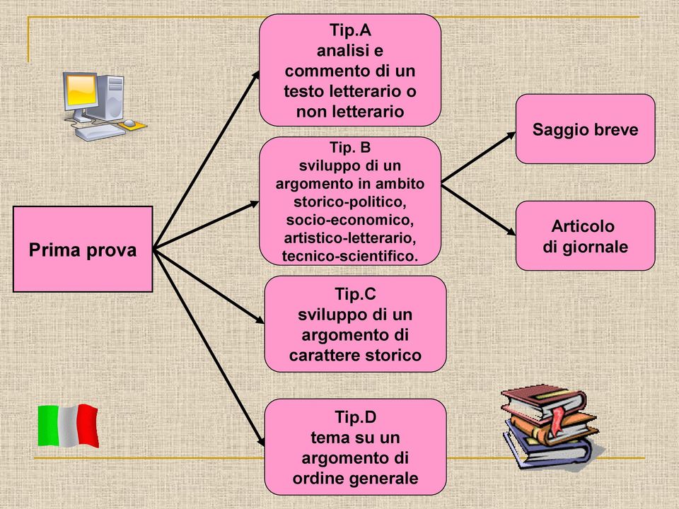 artistico-letterario, tecnico-scientifico. Tip.