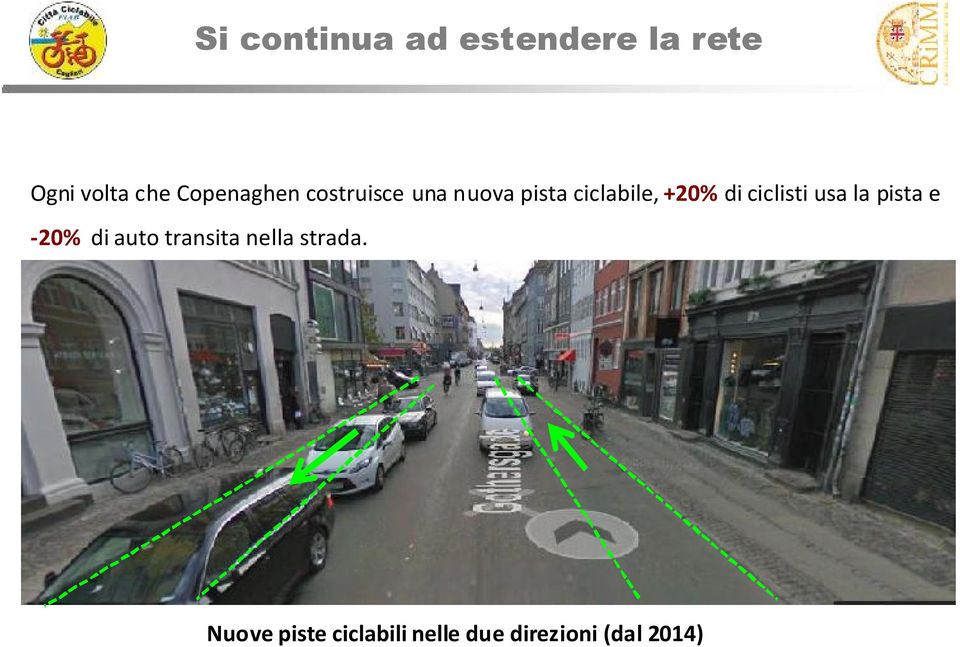 di ciclisti usa la pista e -20% di auto transita nella