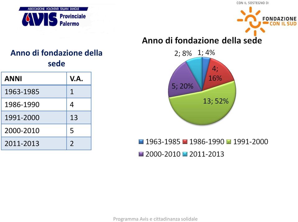 1986-1990 4 V.A.