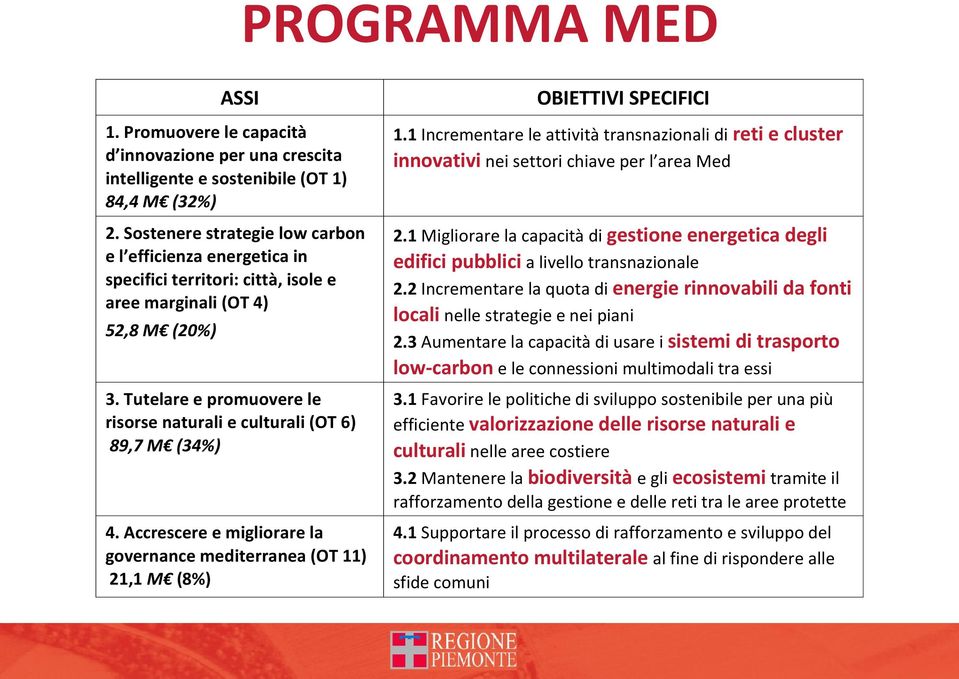 Tutelare e promuovere le risorse naturali e culturali (OT 6) 89,7 M (34%) 4. Accrescere e migliorare la governance mediterranea (OT 11) 21,1 M (8%) OBIETTIVI SPECIFICI 1.