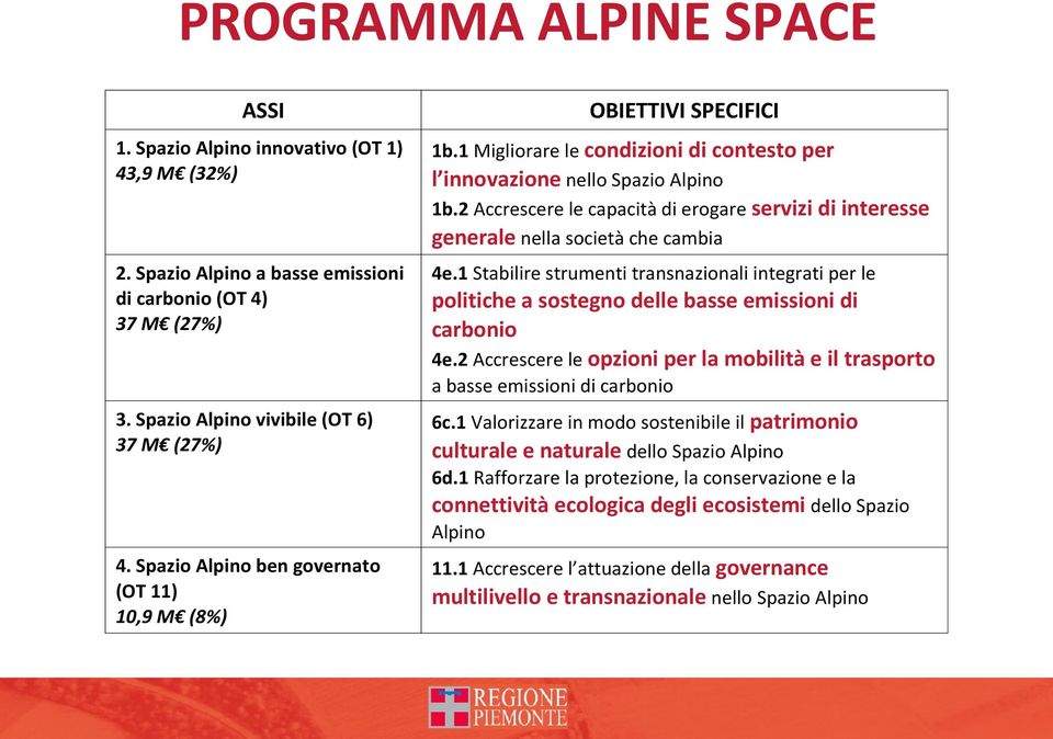 2 Accrescere le capacità di erogare servizi di interesse generale nella società che cambia 4e.