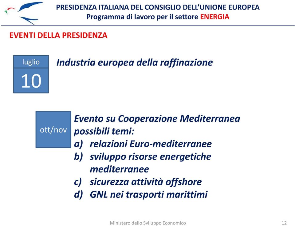 Euro-mediterranee b) sviluppo risorse energetiche mediterranee c) sicurezza