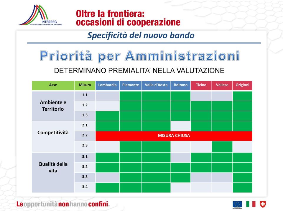 Bolzano Ticino Vallese Grigioni Ambiente e Territorio