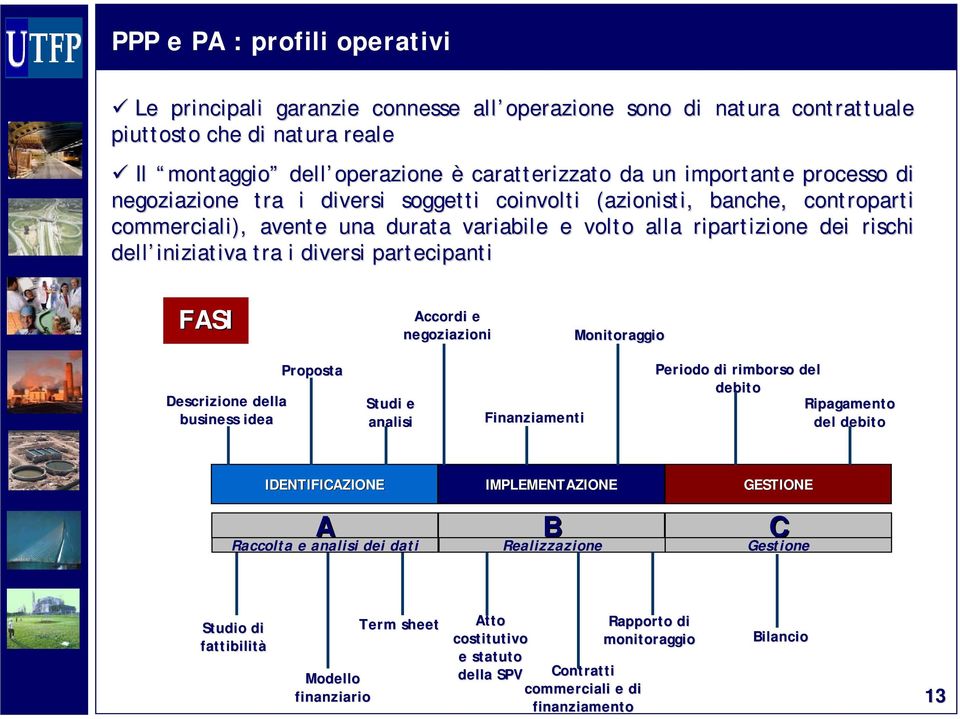 negoziazioni Monitoraggio Descrizione della business idea Proposta Studi e analisi Finanziamenti Periodo di rimborso del debito Ripagamento del debito IDENTIFICAZIONE A Raccolta e analisi dei dati