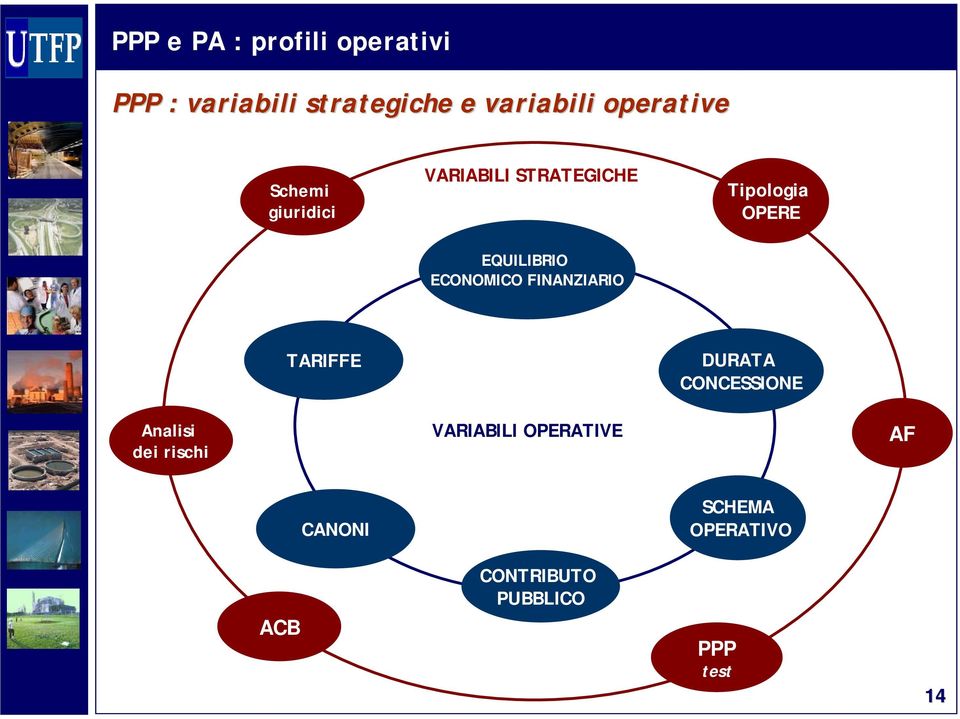 FINANZIARIO TARIFFE DURATA CONCESSIONE Analisi dei rischi