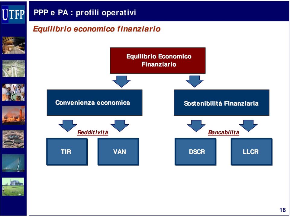 Convenienza economica Sostenibilità