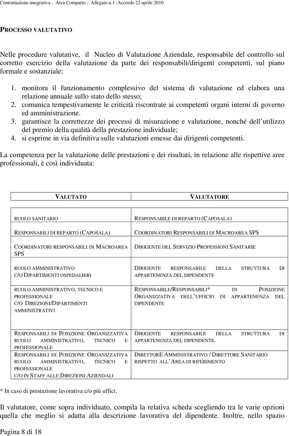 comunica tempestivamente le criticità riscontrate ai competenti organi interni di governo ed amministrazione. 3.