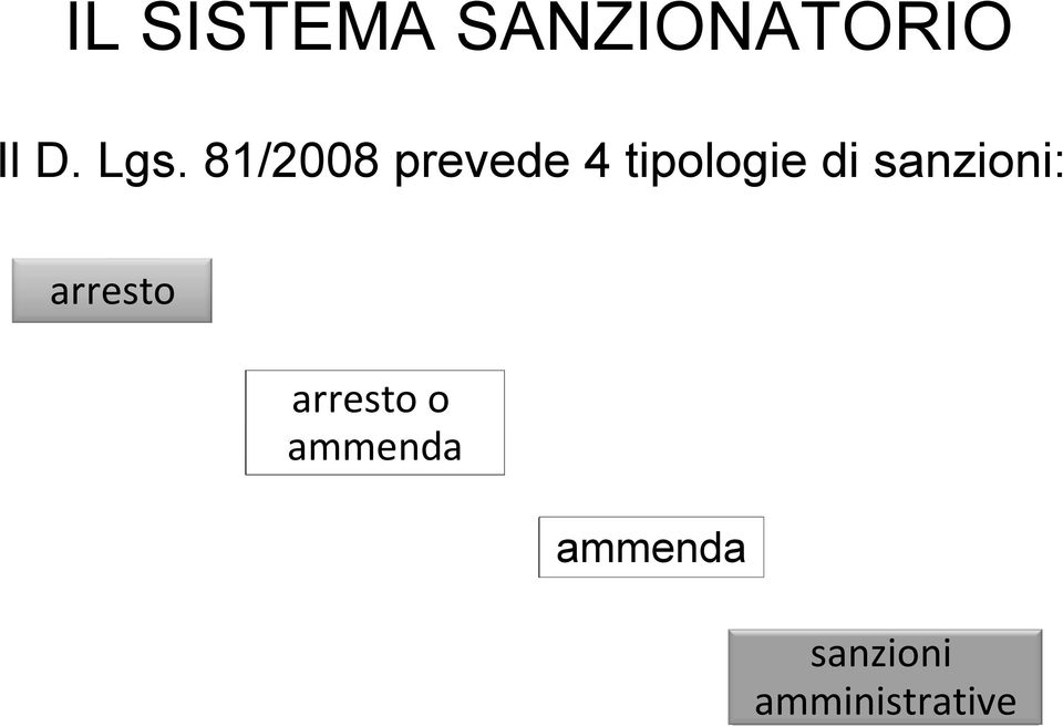 di sanzioni: arresto arresto o