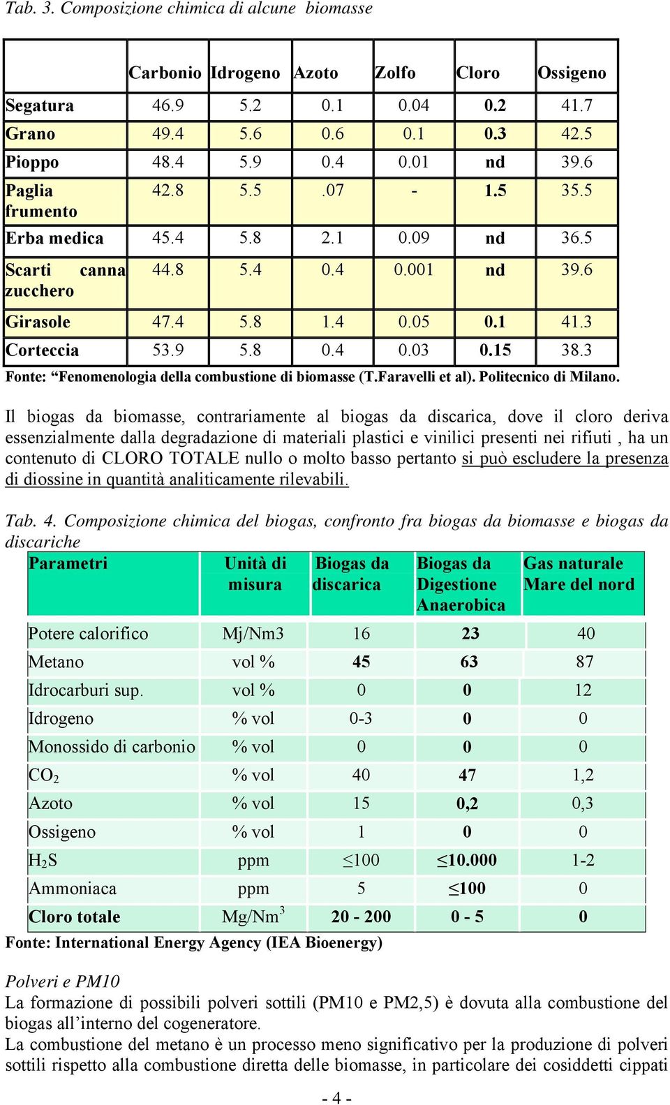 3 Fonte: Fenomenologia della combustione di biomasse (T.Faravelli et al). Politecnico di Milano.