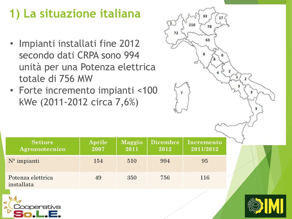 (2011-2012 circa 7,6%) Settore Agrozootecnico Aprile 2007 Maggio 2011 Dicembre 2012