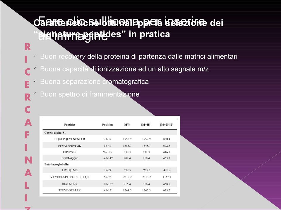 partenza dalle matrici alimentari Buona capacità di ionizzazione ed un