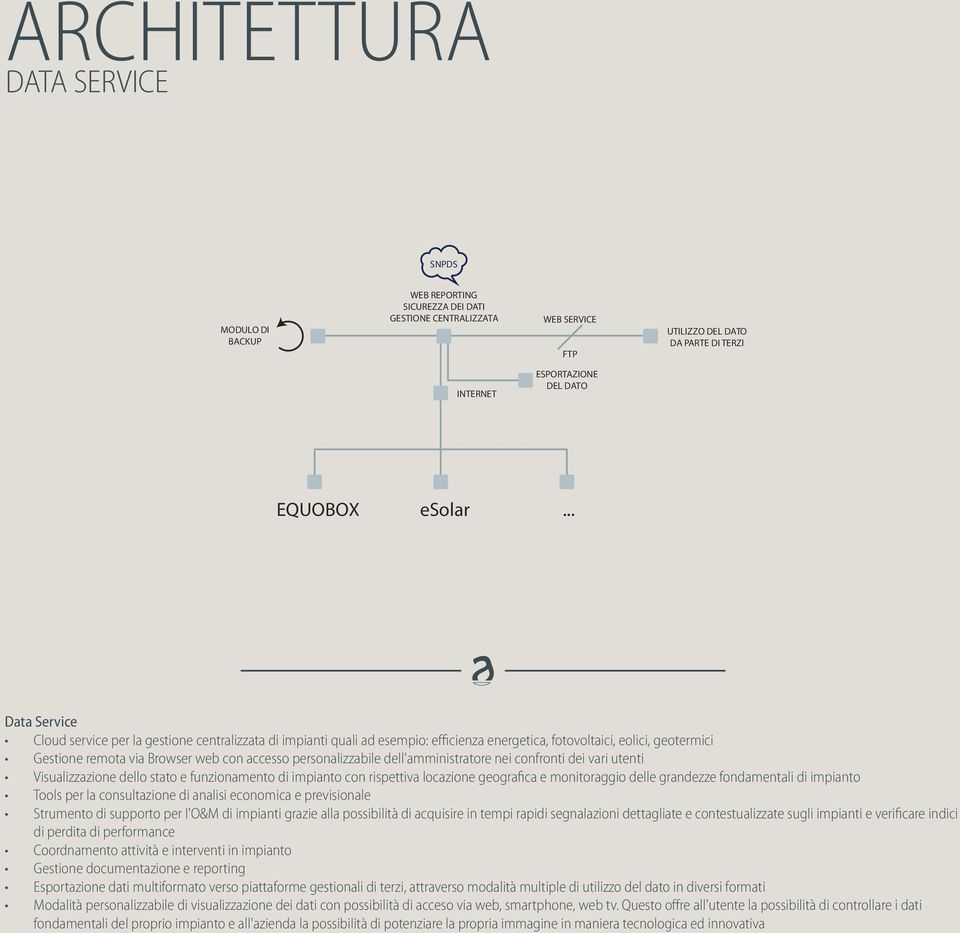 .. Data Service Cloud service per la gestione centralizzata di impianti quali ad esempio: efficienza energetica, fotovoltaici, eolici, geotermici Gestione remota via Browser web con accesso