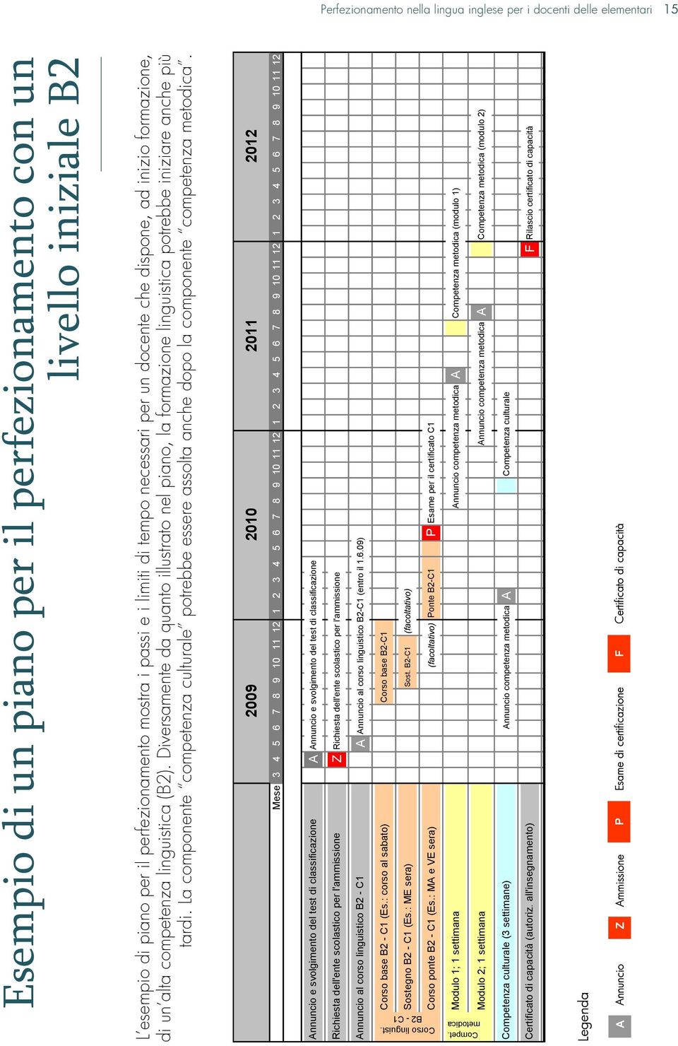 Diversamente da quanto illustrato nel piano, la formazione linguistica potrebbe iniziare anche più tardi.