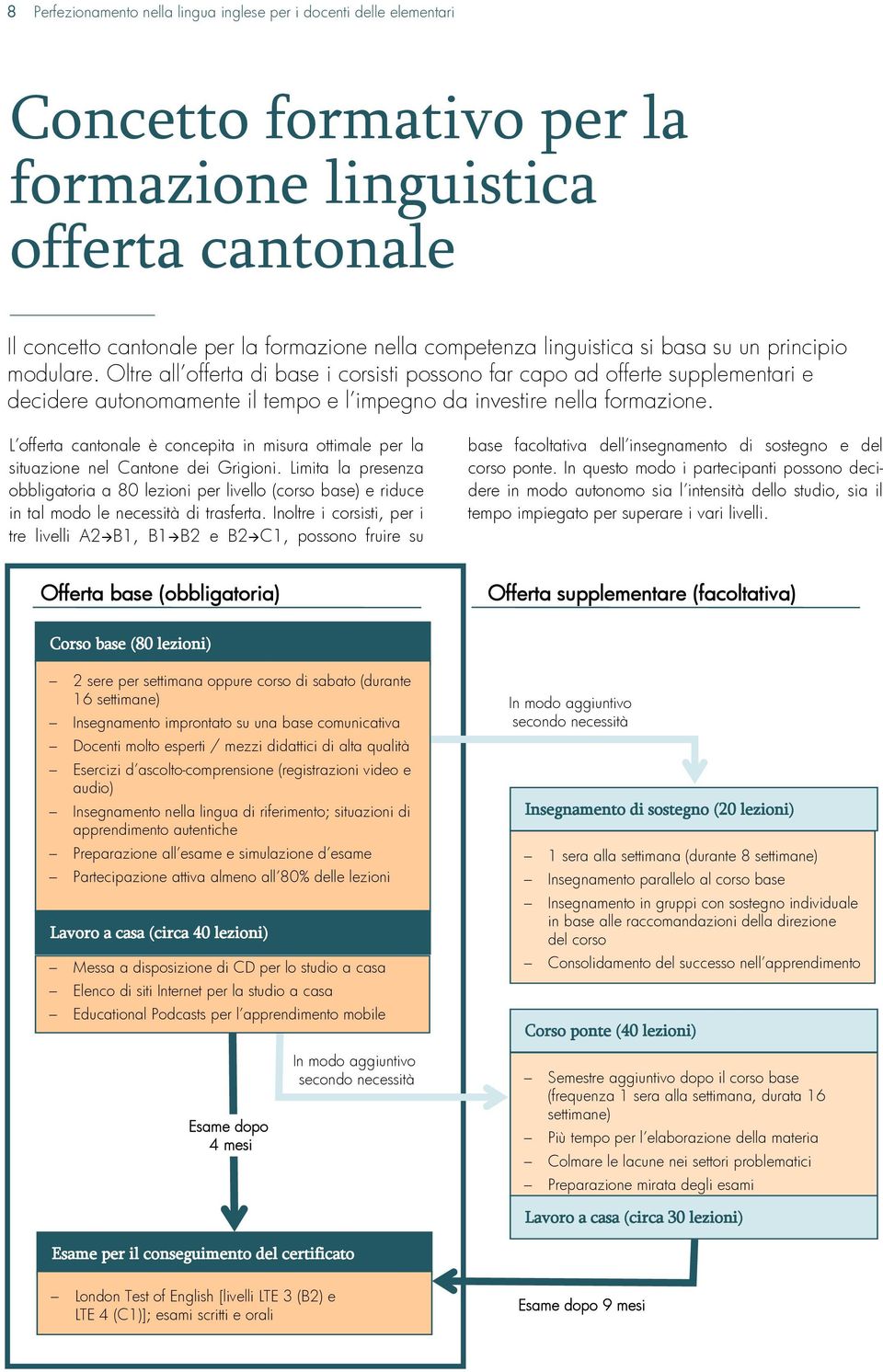 Oltre all offerta di base i corsisti possono far capo ad offerte supplementari e decidere autonomamente il tempo e l impegno da investire nella formazione.