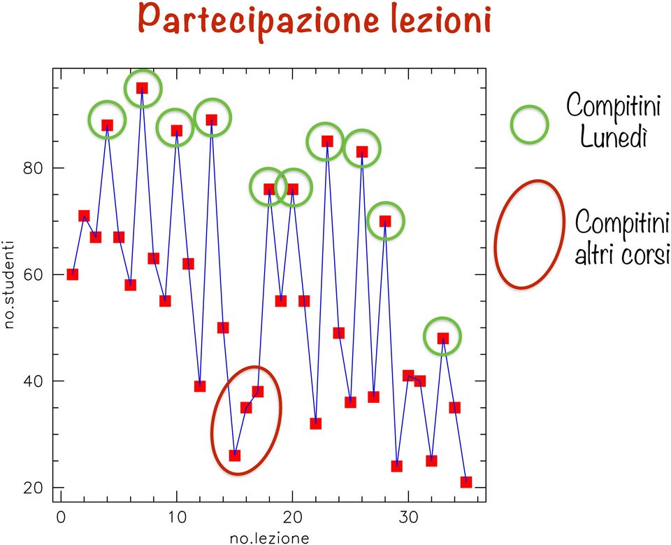 Compitini