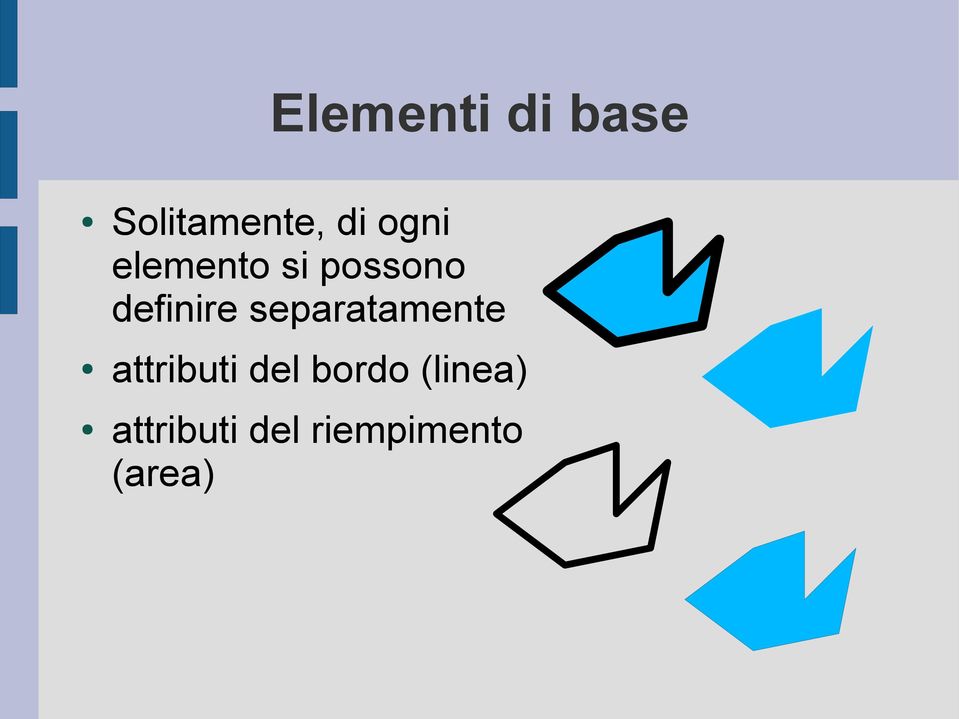 separatamente attributi del bordo