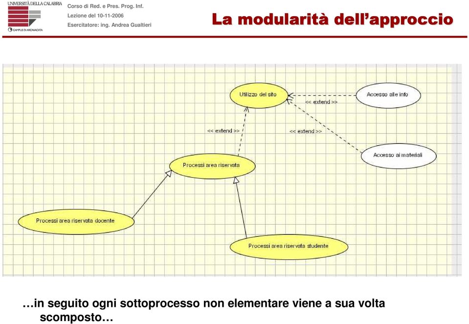 sottoprocesso non