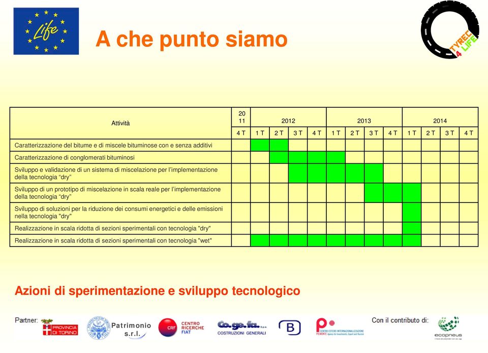 miscelazione in scala reale per l implementazione della tecnologia dry Sviluppo di soluzioni per la riduzione dei consumi energetici e delle emissioni nella tecnologia "dry"