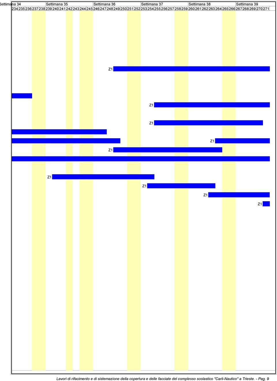 259 260 261 262 263 264 265 266 267 268 269 270 271 Lavori di rifacimento e di