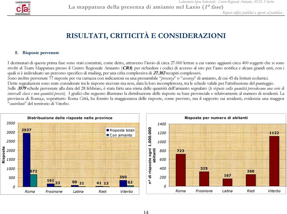 grandi enti, con i quali si è individuato un percorso specifico di mailing, per una cifra complessiva di 27.382 recapiti complessivi.