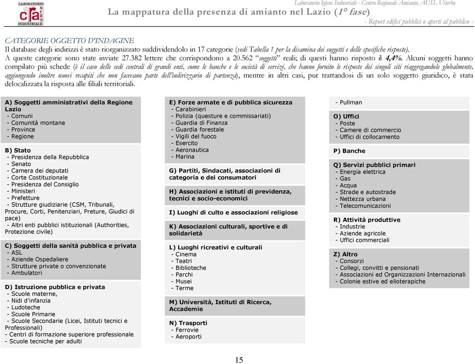 Alcuni soggetti hanno compilato più schede (è il caso delle sedi centrali di grandi enti, come le banche e le società di servizi, che hanno fornito le risposte dei singoli siti riaggregandole