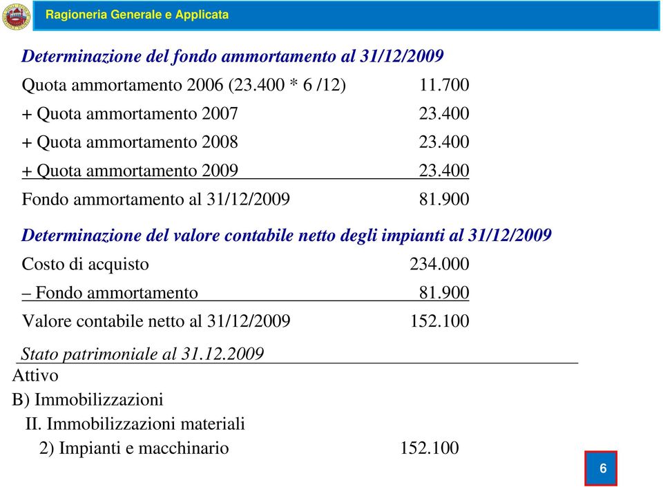 900 Determinazione del valore contabile netto degli impianti al 31/12/2009 Costo di acquisto 234.000 Fondo ammortamento 81.