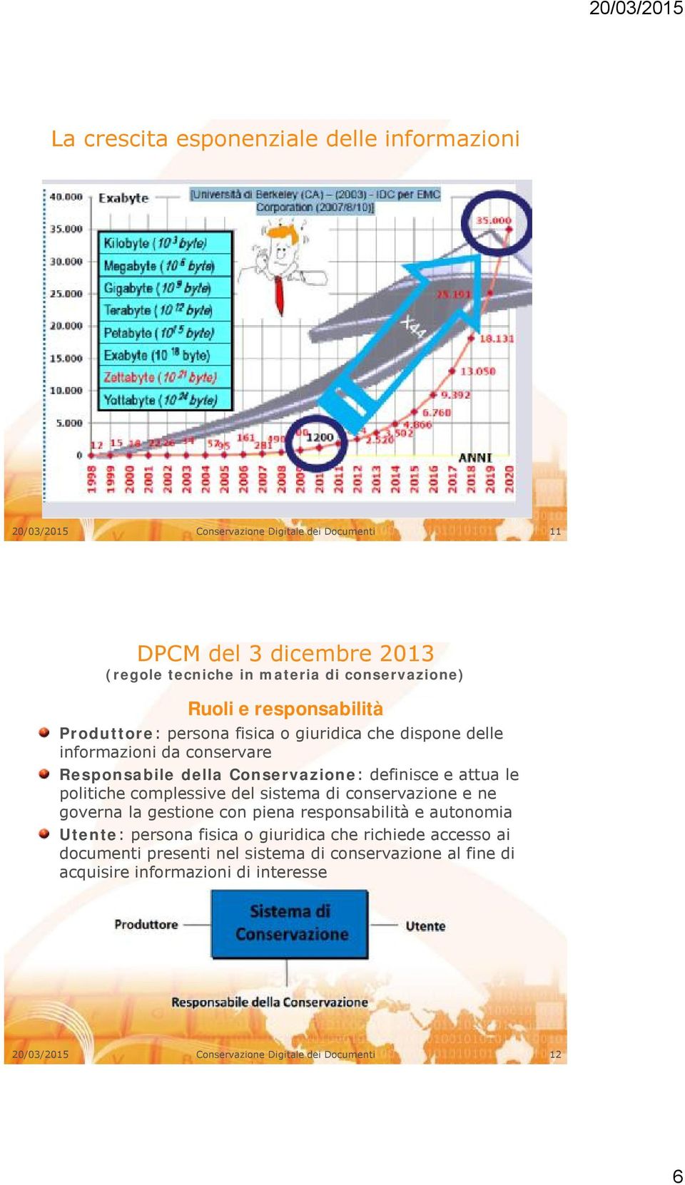 definisce e attua le politiche complessive del sistema di conservazione e ne governa la gestione con piena responsabilità e autonomia Utente: persona fisica o