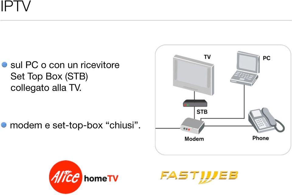 (STB) collegato alla TV.