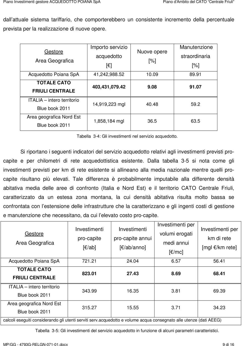 08 91.07 ITALIA intero territorio 14,919,223 mgl 40.48 59.2 Area geografica Nord Est 1,858,184 mgl 36.5 63.5 Tabella 3-4: Gli investimenti nel servizio acquedotto.