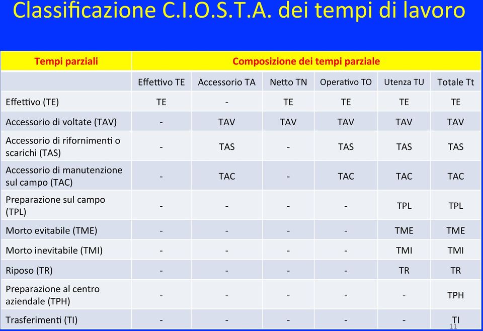 TE TE TE TE Accessorio di voltate (TAV) - TAV TAV TAV TAV TAV Accessorio di rifornimenk o scarichi (TAS) Accessorio di manutenzione sul campo (TAC)