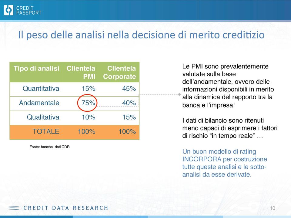 sulla base dell andamentale, ovvero delle informazioni disponibili in merito alla dinamica del rapporto tra la banca e l impresa!