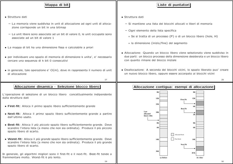 necessario cercare una sequenza di k bit 0 consecutivi Struttura dati Si mantiene una lista dei blocchi allocati e liberi di memoria Ogni elemento della lista specifica Se si tratta di un processo