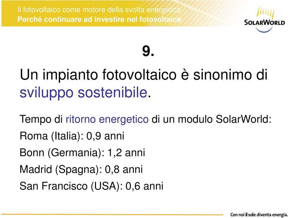 Tempo di ritorno energetico di un modulo SolarWorld: Roma (Italia):