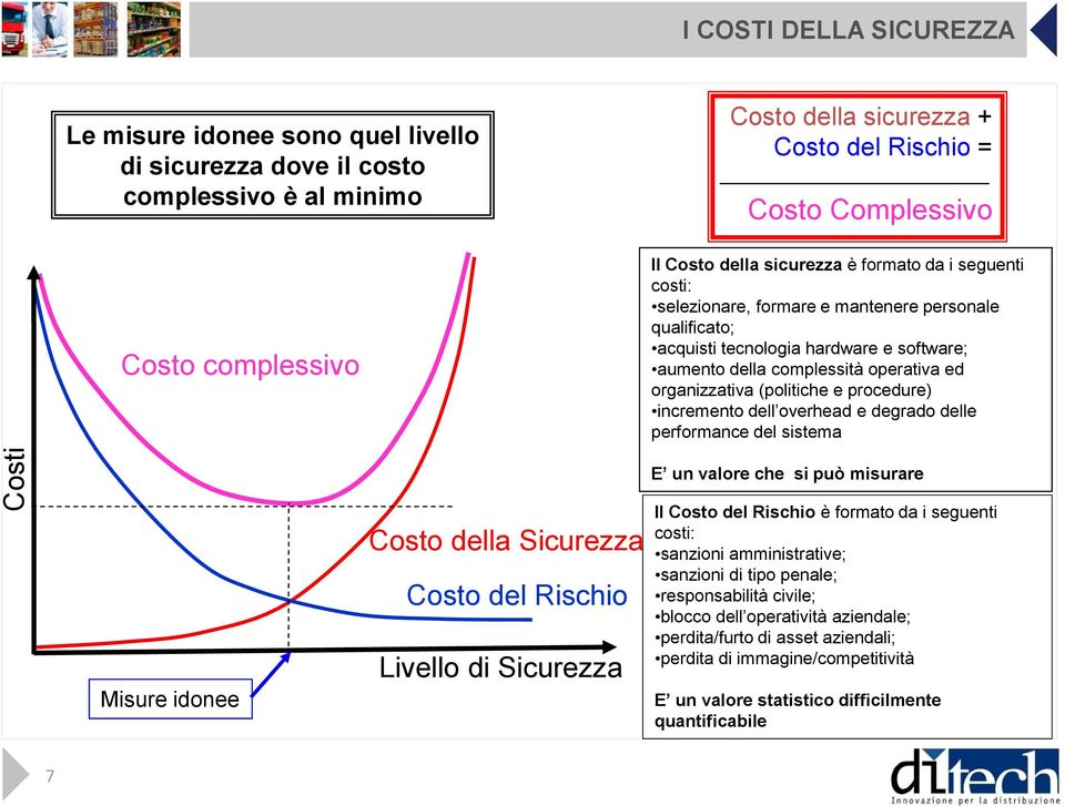 organizzativa (politiche e procedure) incremento dell overhead e degrado delle performance del sistema Misure idonee Costo della Sicurezza Costo del Rischio Livello di Sicurezza E un valore che si