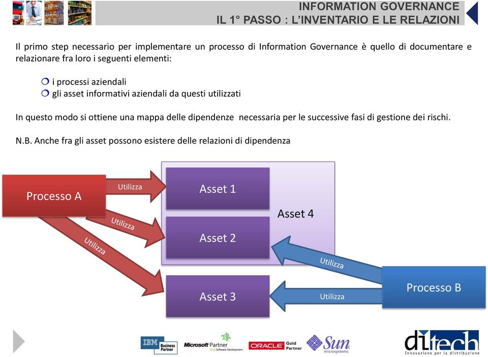 si ottiene una mappa delle dipendenze necessaria per le successive fasi di gestione dei rischi. N.B.