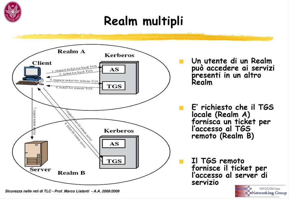 A) fornisca un ticket per l accesso al TGS remoto (Realm B) Il