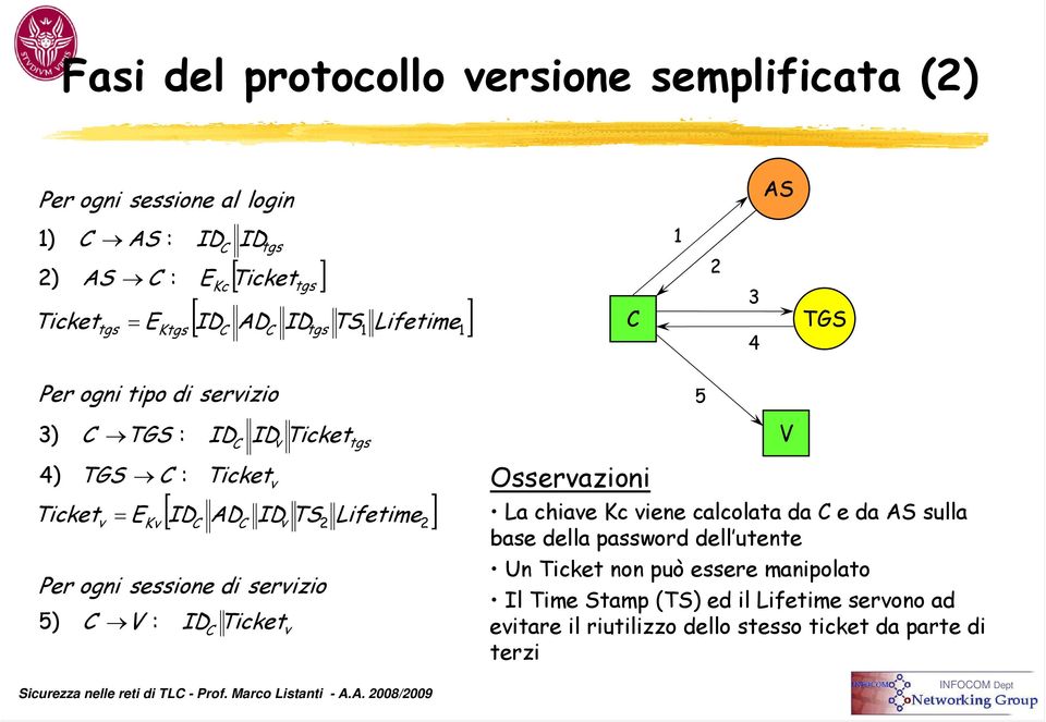 servizio 5) C ID servizio ID C C Ticket C ID Ticket v v v Ticket v 2 tgs 2 Osservazioni 5 La chiave Kc viene calcolata da C e da AS sulla base della