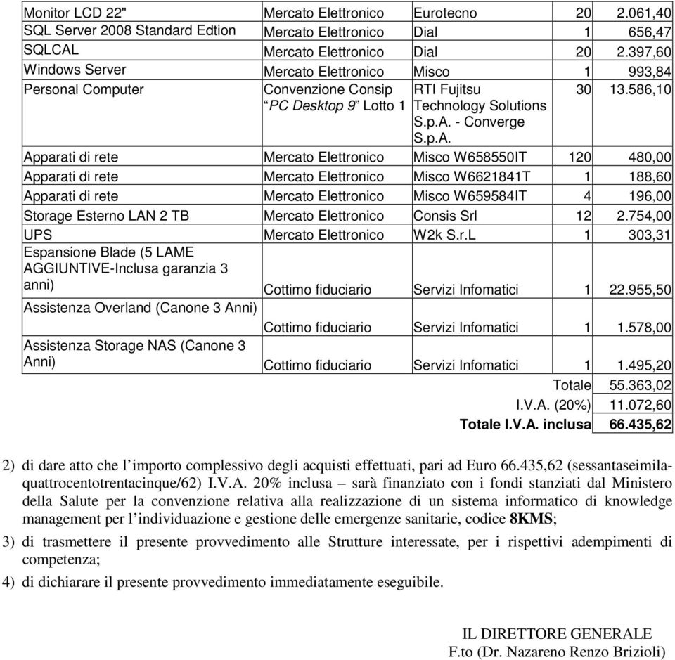 586,10 Apparati di rete Mercato Elettronico Misco W658550IT 120 480,00 Apparati di rete Mercato Elettronico Misco W6621841T 1 188,60 Apparati di rete Mercato Elettronico Misco W659584IT 4 196,00