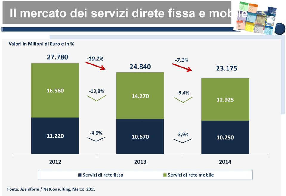 di Euro e in % 27.780-10,2% 24.