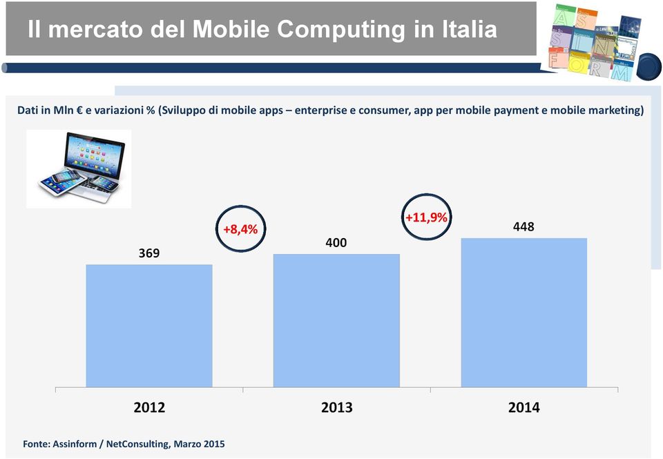 mobile apps enterprise e consumer, app per