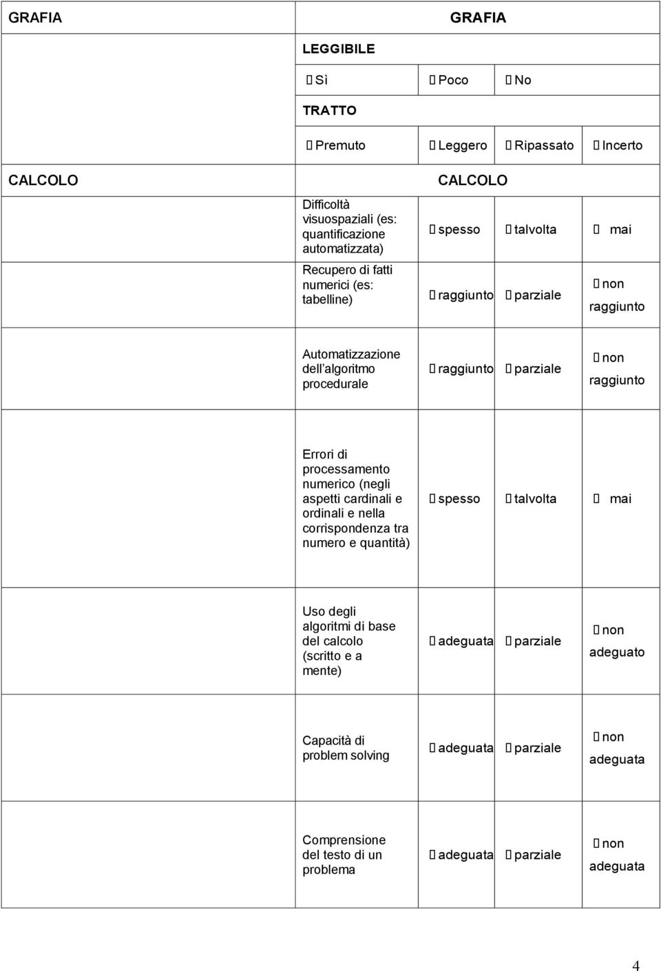 raggiunto Errori di processamento numerico (negli aspetti cardinali e ordinali e nella corrispondenza tra numero e quantità) spesso talvolta mai Uso degli