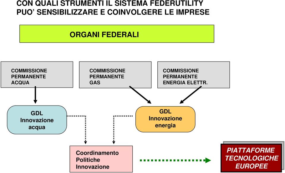 COMMISSIONE PERMANENTE ENERGIA ELETTR.