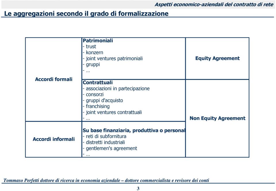 gruppi d'acquisto - franchising - joint ventures contrattuali Su base finanziaria, produttiva o personale -