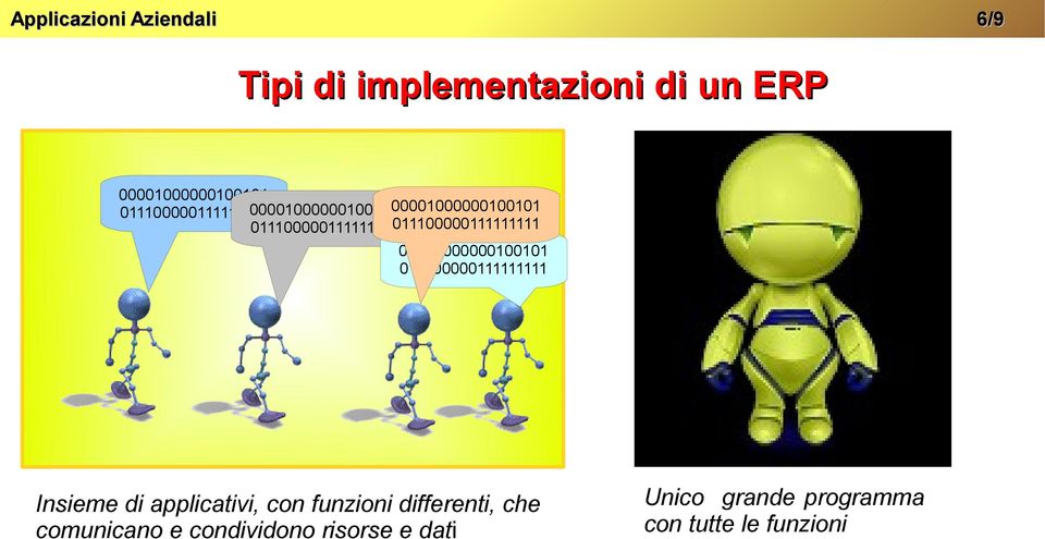 011100000111111111 00001000000100101 011100000111111111 Insieme di applicativi, con