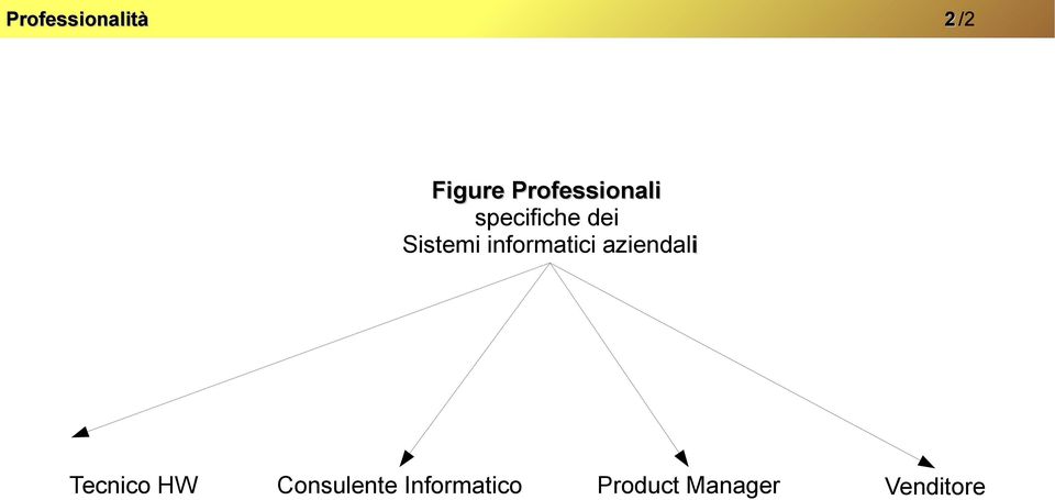 informatici aziendali Tecnico HW