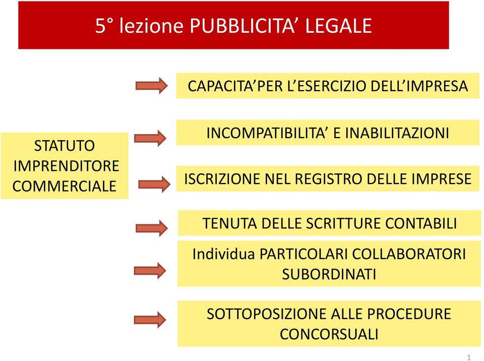 REGISTRO DELLE IMPRESE TENUTA DELLE SCRITTURE CONTABILI Individua